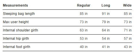 Radeon Synthetic Sleeping Bag (32°F)