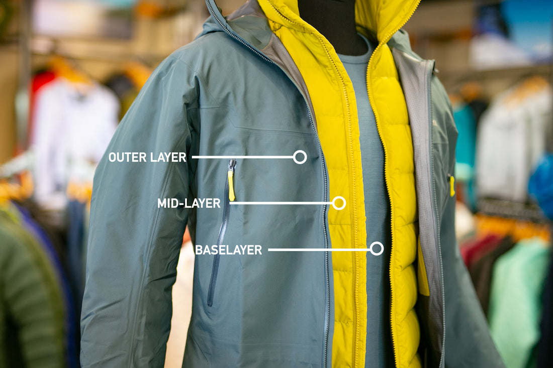 How to Stay Warm this Winter: A Simple Layering System