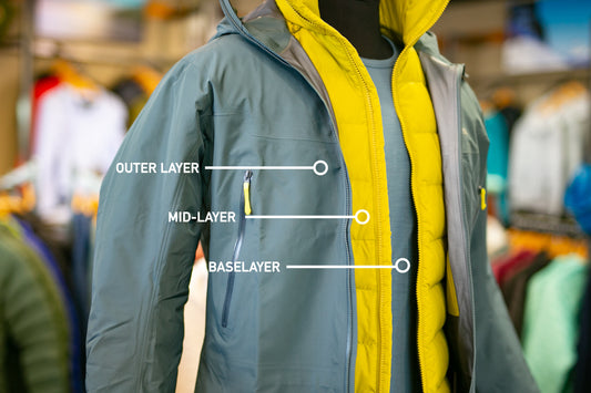 How to Stay Warm this Winter: A Simple Layering System