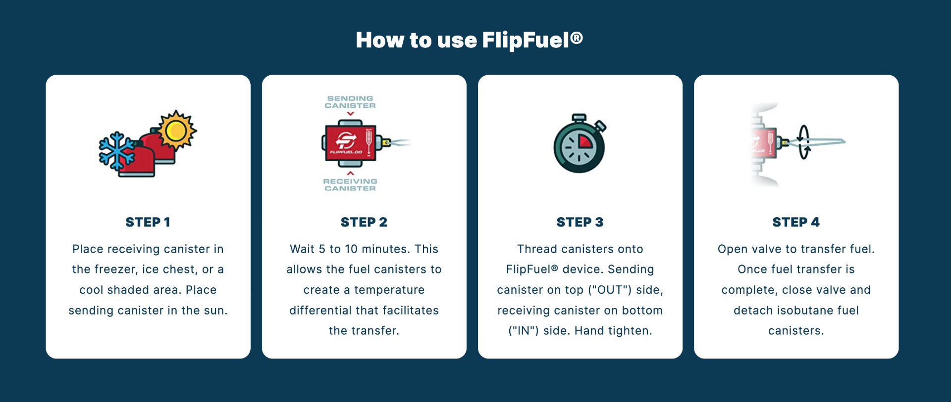 Flipfuel Fuel Transfer Device