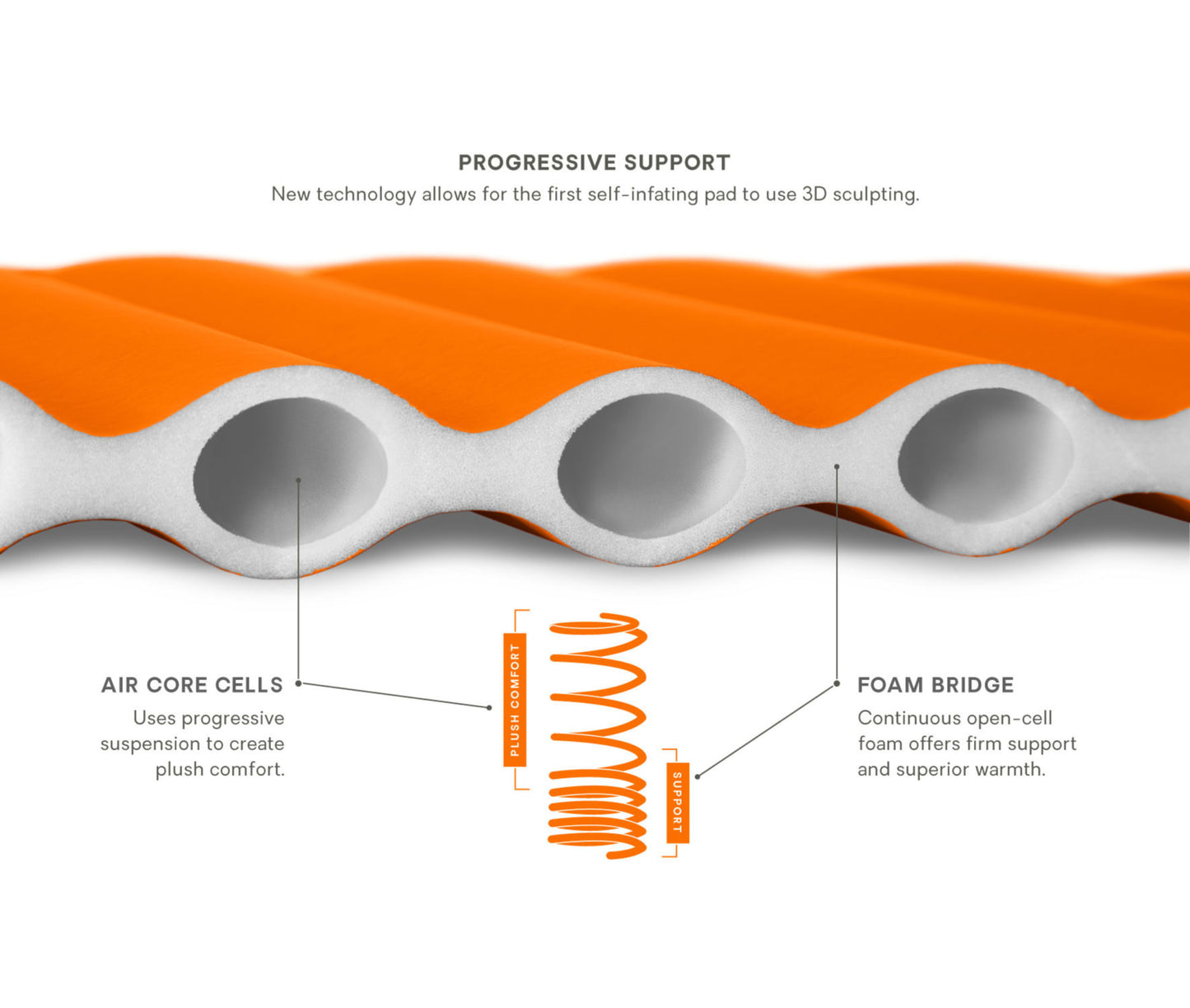Flyer™ Self-Inflating Sleeping Pad