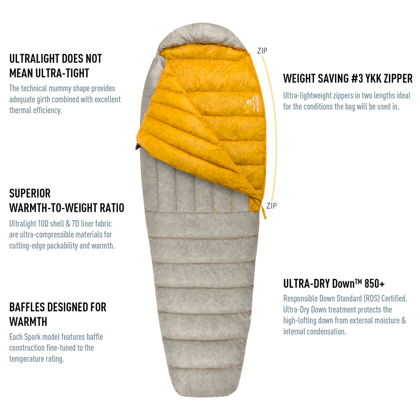 Spark Ultralight Sleeping Bag 28º