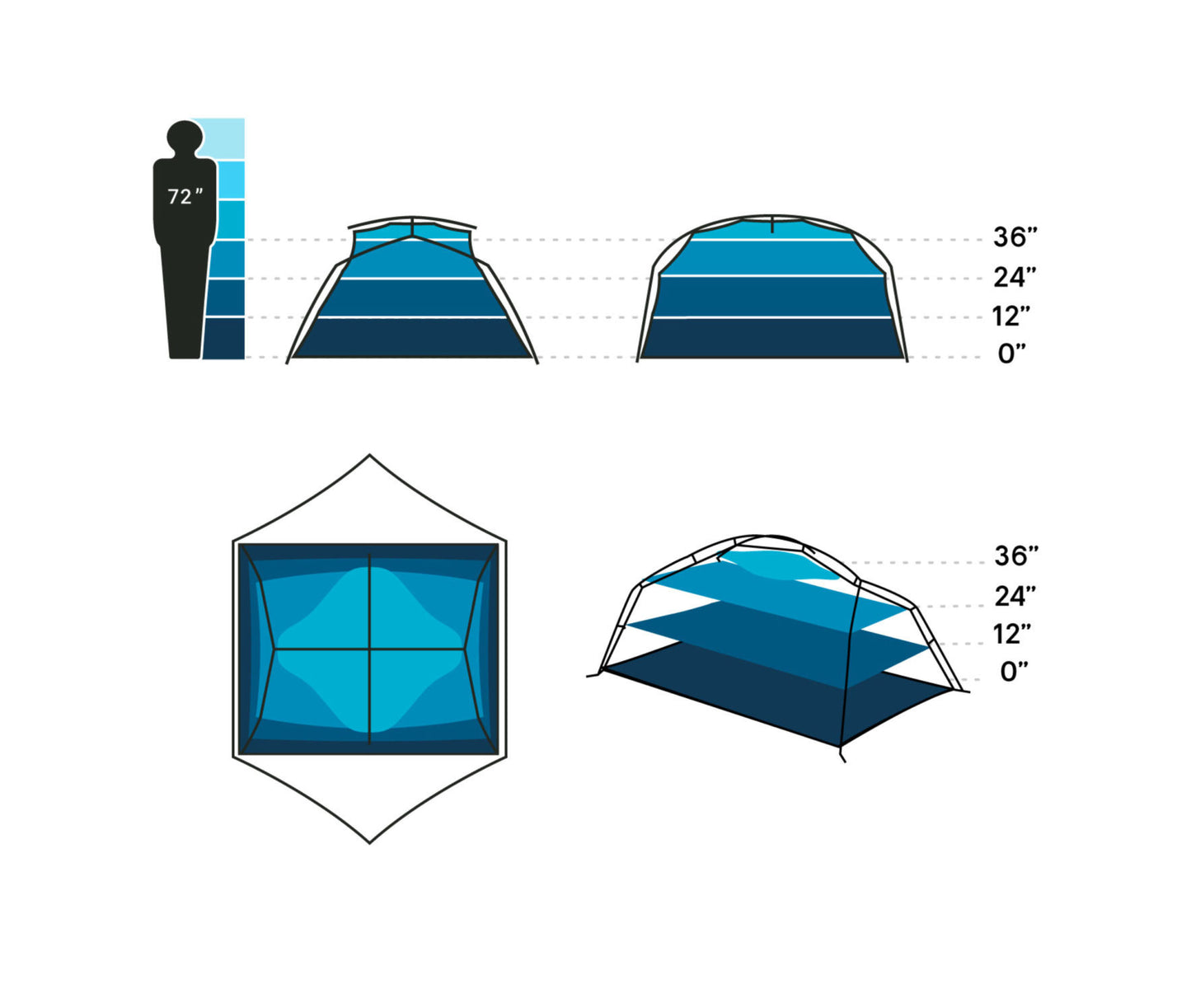 Aurora 3P & Footprint